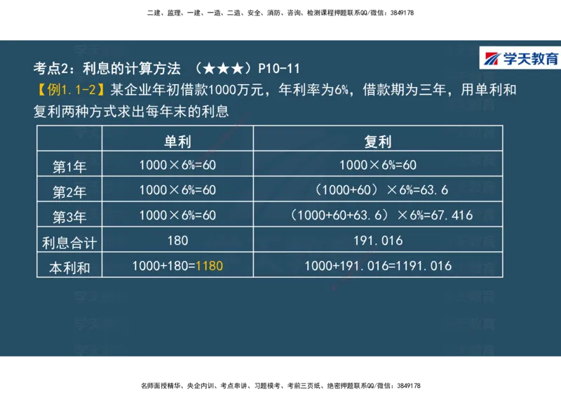 01.2025年一建《经济》直播带学讲义彩色观看版_2026年一级建造师_2026年一建经济_2025年一建经济SVIP_02-基础精讲✿高端面授✿深度强化_36-经济《直播带学班》刘志彤XT