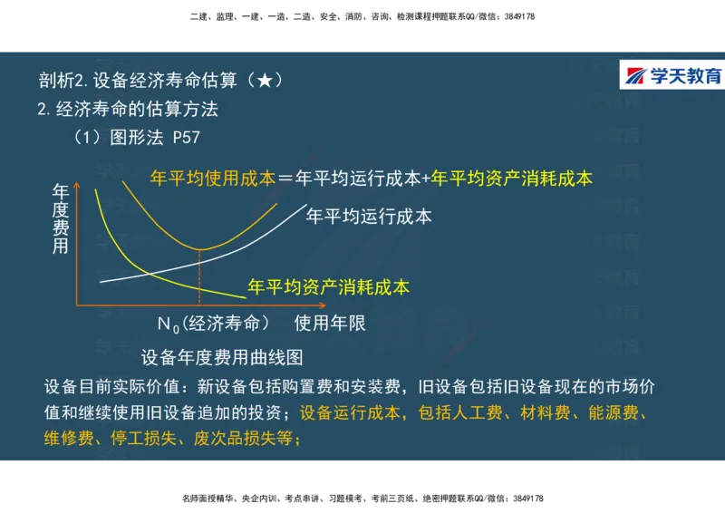 01.2025年一建《经济》直播带学讲义彩色观看版_2026年一级建造师_2026年一建经济_2025年一建经济SVIP_02-基础精讲✿高端面授✿深度强化_36-经济《直播带学班》刘志彤XT