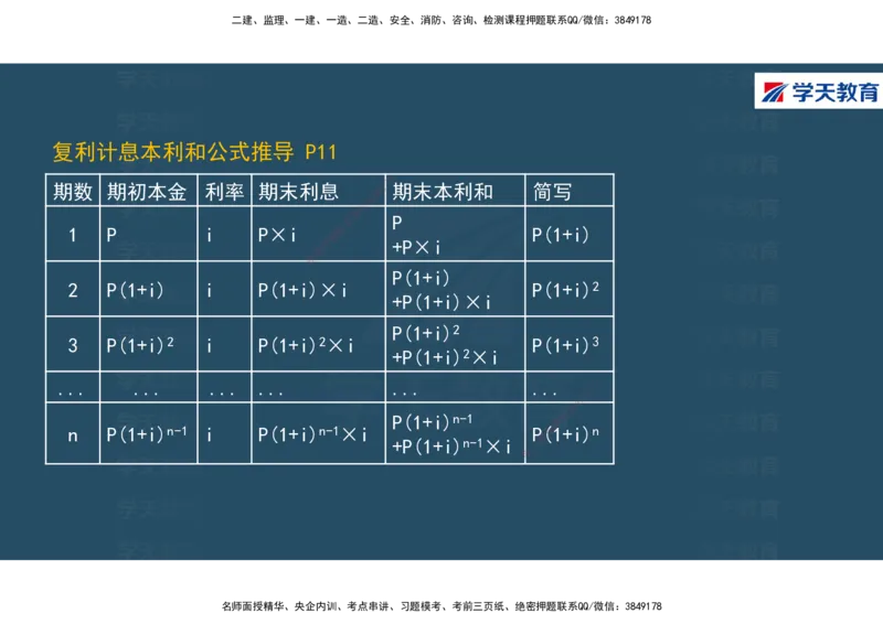 01.2025年一建《经济》直播带学讲义彩色观看版_2026年一级建造师_2026年一建经济_2025年一建经济SVIP_02-基础精讲✿高端面授✿深度强化_36-经济《直播带学班》刘志彤XT