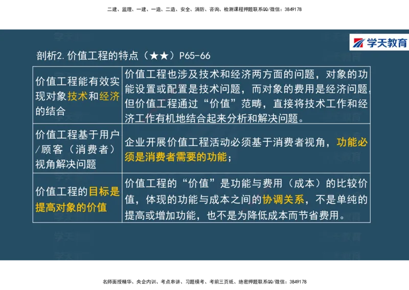 01.2025年一建《经济》直播带学讲义彩色观看版_2026年一级建造师_2026年一建经济_2025年一建经济SVIP_02-基础精讲✿高端面授✿深度强化_36-经济《直播带学班》刘志彤XT