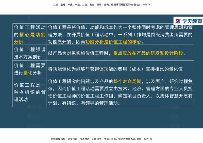 01.2025年一建《经济》直播带学讲义彩色观看版_2026年一级建造师_2026年一建经济_2025年一建经济SVIP_02-基础精讲✿高端面授✿深度强化_36-经济《直播带学班》刘志彤XT