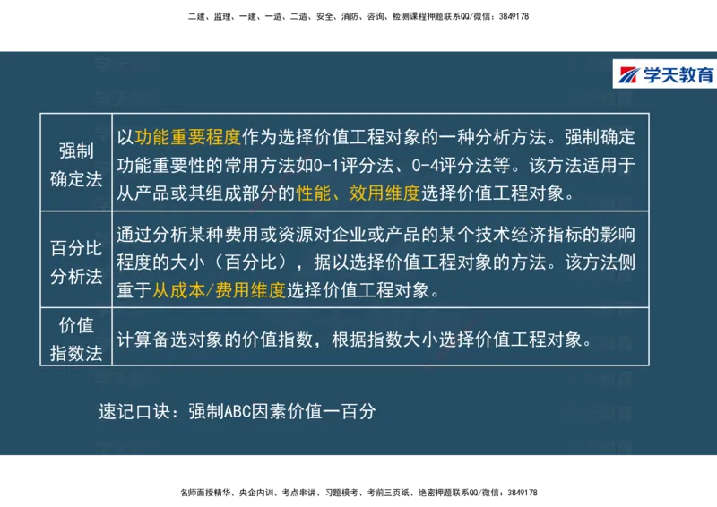 01.2025年一建《经济》直播带学讲义彩色观看版_2026年一级建造师_2026年一建经济_2025年一建经济SVIP_02-基础精讲✿高端面授✿深度强化_36-经济《直播带学班》刘志彤XT