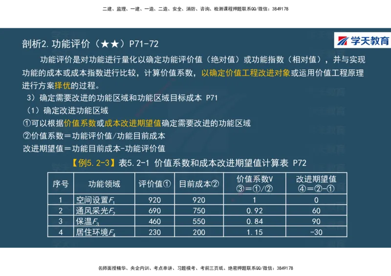 01.2025年一建《经济》直播带学讲义彩色观看版_2026年一级建造师_2026年一建经济_2025年一建经济SVIP_02-基础精讲✿高端面授✿深度强化_36-经济《直播带学班》刘志彤XT
