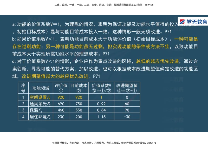 01.2025年一建《经济》直播带学讲义彩色观看版_2026年一级建造师_2026年一建经济_2025年一建经济SVIP_02-基础精讲✿高端面授✿深度强化_36-经济《直播带学班》刘志彤XT