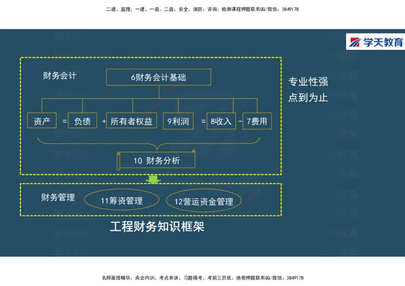 01.2025年一建《经济》直播带学讲义彩色观看版_2026年一级建造师_2026年一建经济_2025年一建经济SVIP_02-基础精讲✿高端面授✿深度强化_36-经济《直播带学班》刘志彤XT