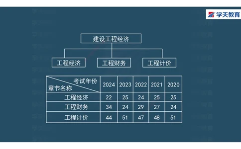01.2025年一建《经济》直播带学讲义彩色观看版_2026年一级建造师_2026年一建经济_2025年一建经济SVIP_02-基础精讲✿高端面授✿深度强化_36-经济《直播带学班》刘志彤XT