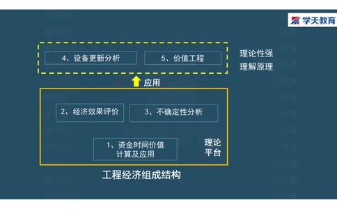 01.2025年一建《经济》直播带学讲义彩色观看版_2026年一级建造师_2026年一建经济_2025年一建经济SVIP_02-基础精讲✿高端面授✿深度强化_36-经济《直播带学班》刘志彤XT
