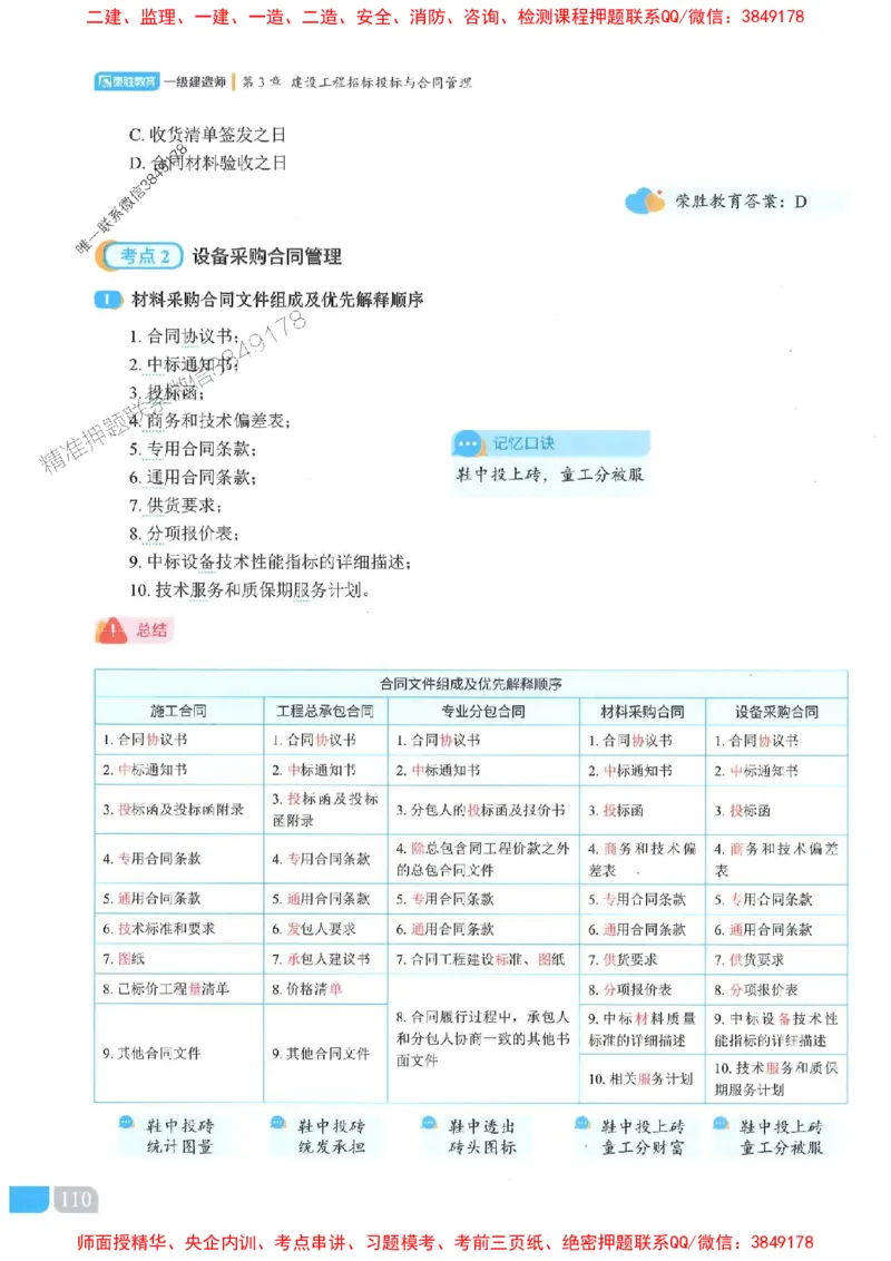 25一建管理-大微-精讲伴侣（讲义合集）_2026年一级建造师_2026年一建管理_2025年一建管理SVIP_01-精华文档✿电子教材✿历年真题_46-管理《RS精讲伴侣》大微推荐