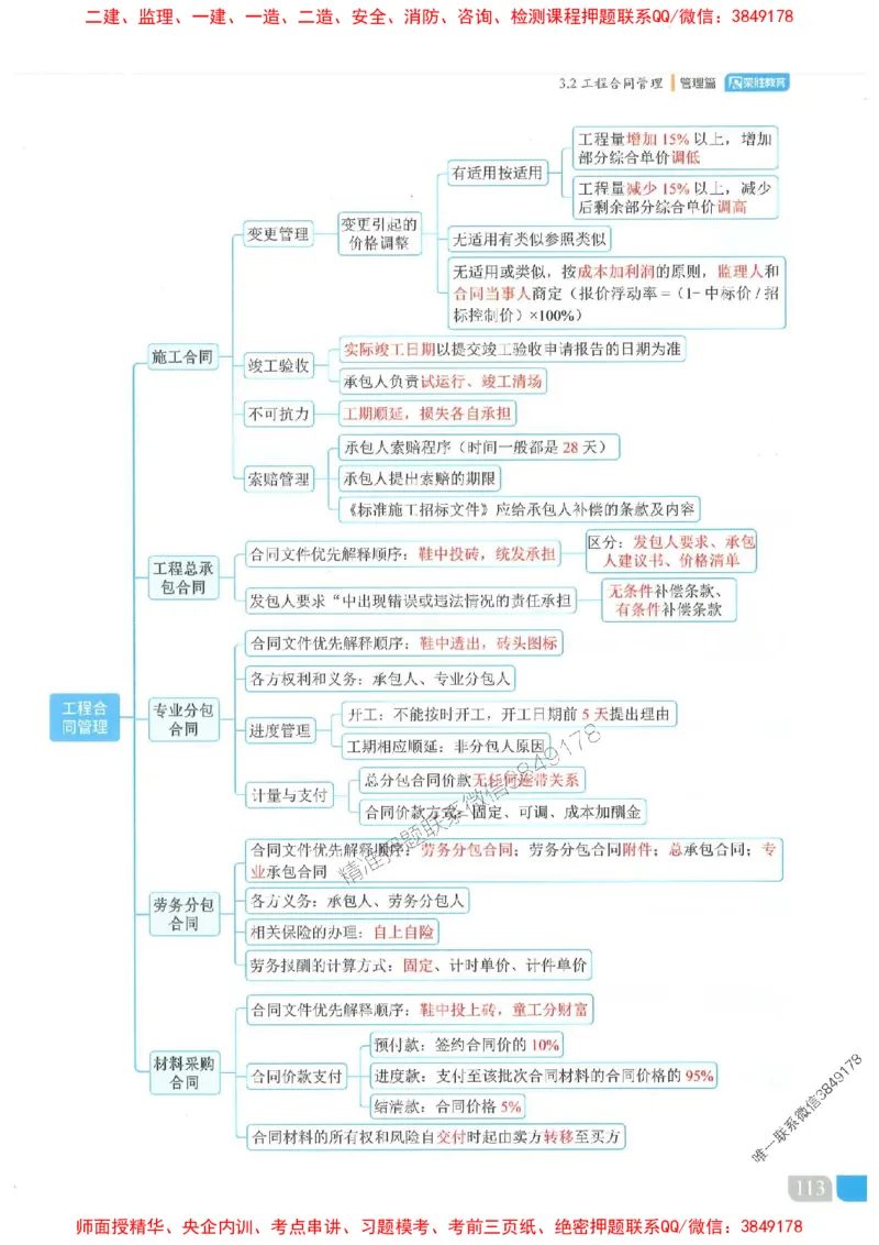 25一建管理-大微-精讲伴侣（讲义合集）_2026年一级建造师_2026年一建管理_2025年一建管理SVIP_01-精华文档✿电子教材✿历年真题_46-管理《RS精讲伴侣》大微推荐