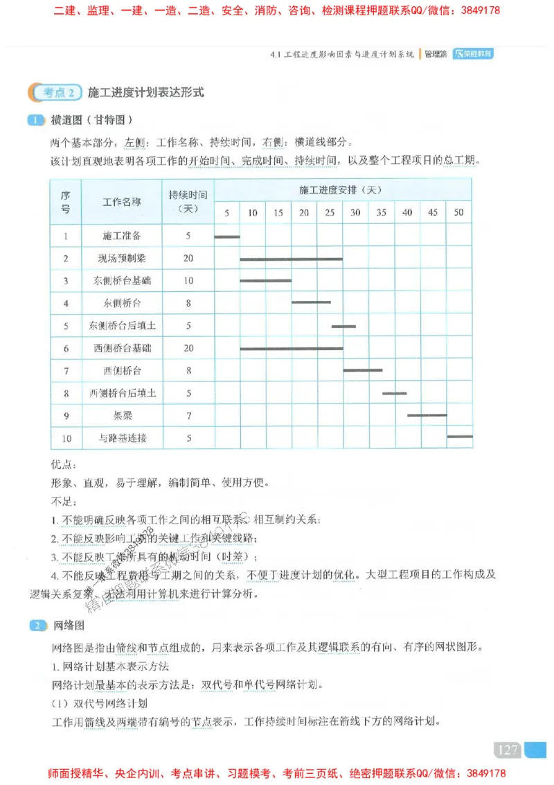 25一建管理-大微-精讲伴侣（讲义合集）_2026年一级建造师_2026年一建管理_2025年一建管理SVIP_01-精华文档✿电子教材✿历年真题_46-管理《RS精讲伴侣》大微推荐