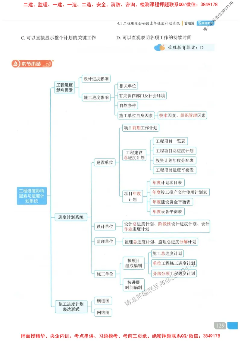 25一建管理-大微-精讲伴侣（讲义合集）_2026年一级建造师_2026年一建管理_2025年一建管理SVIP_01-精华文档✿电子教材✿历年真题_46-管理《RS精讲伴侣》大微推荐