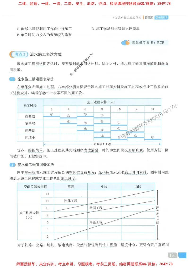 25一建管理-大微-精讲伴侣（讲义合集）_2026年一级建造师_2026年一建管理_2025年一建管理SVIP_01-精华文档✿电子教材✿历年真题_46-管理《RS精讲伴侣》大微推荐