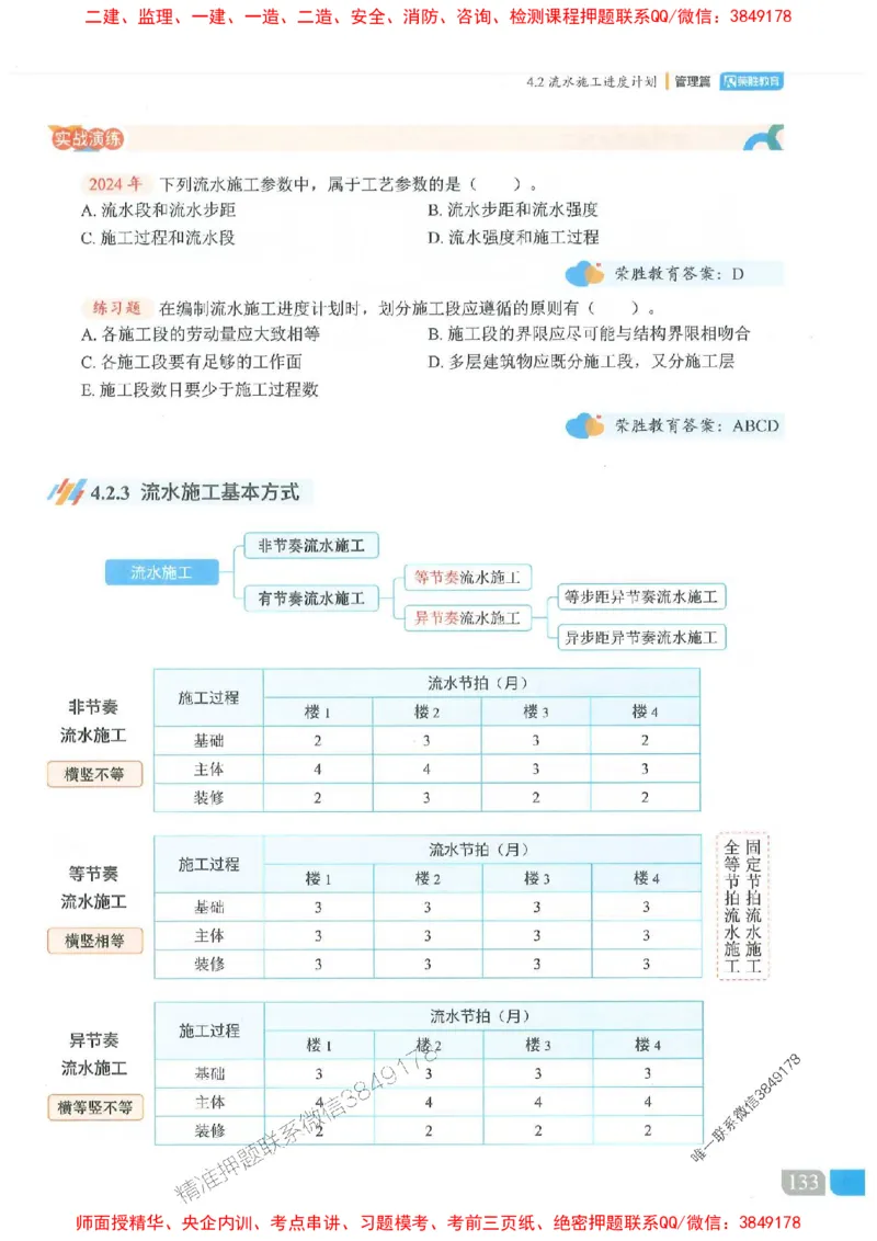 25一建管理-大微-精讲伴侣（讲义合集）_2026年一级建造师_2026年一建管理_2025年一建管理SVIP_01-精华文档✿电子教材✿历年真题_46-管理《RS精讲伴侣》大微推荐