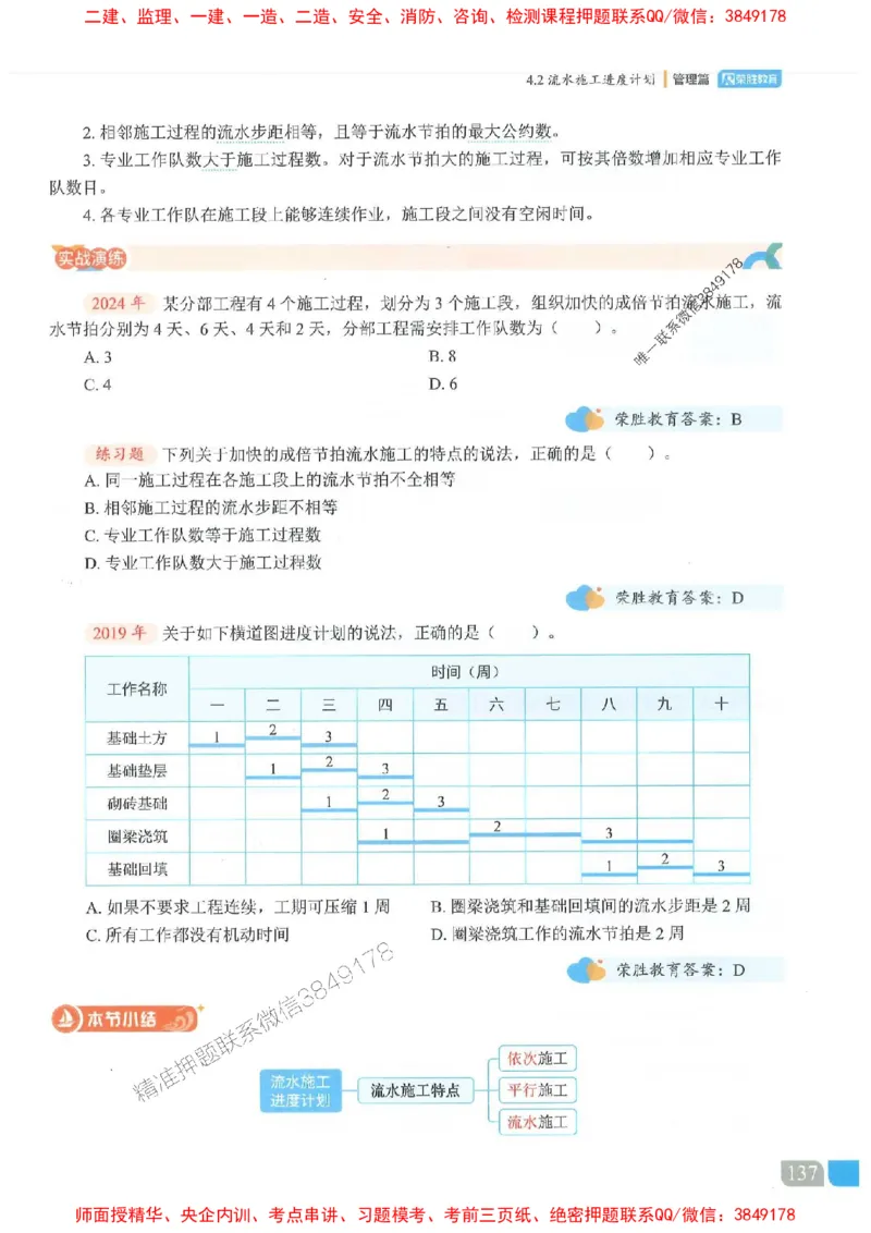 25一建管理-大微-精讲伴侣（讲义合集）_2026年一级建造师_2026年一建管理_2025年一建管理SVIP_01-精华文档✿电子教材✿历年真题_46-管理《RS精讲伴侣》大微推荐