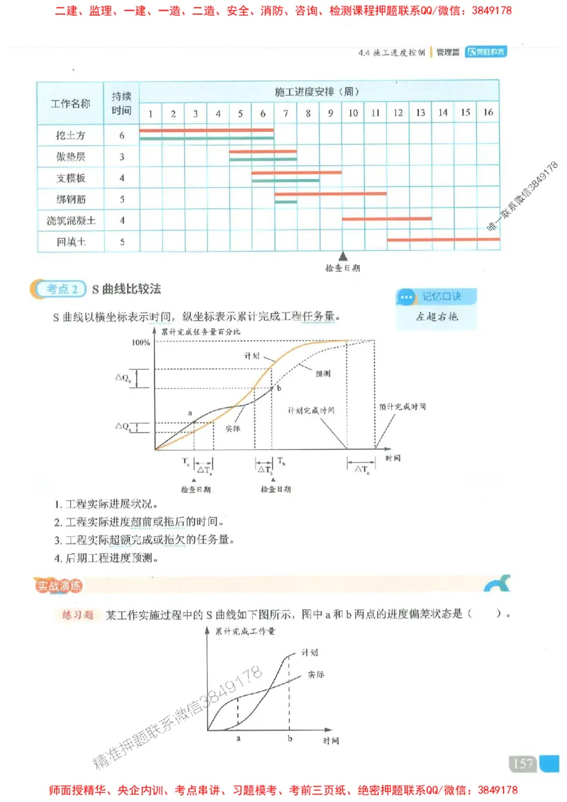 25一建管理-大微-精讲伴侣（讲义合集）_2026年一级建造师_2026年一建管理_2025年一建管理SVIP_01-精华文档✿电子教材✿历年真题_46-管理《RS精讲伴侣》大微推荐
