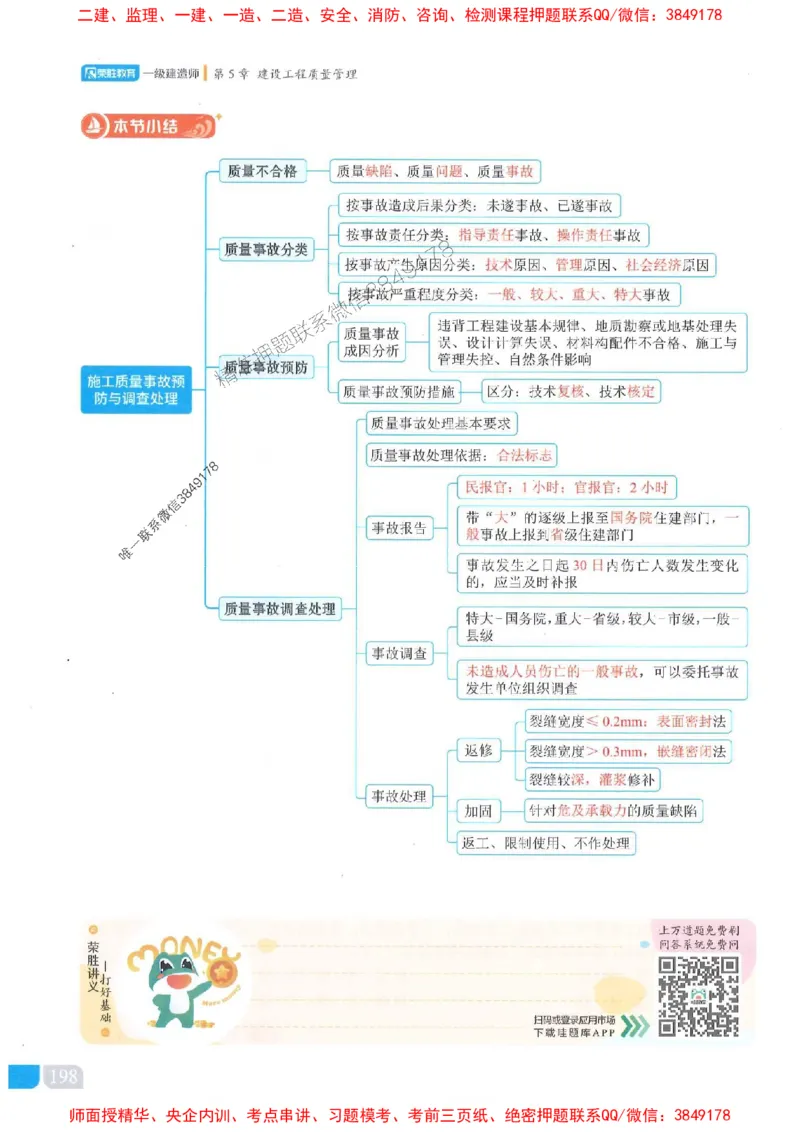 25一建管理-大微-精讲伴侣（讲义合集）_2026年一级建造师_2026年一建管理_2025年一建管理SVIP_01-精华文档✿电子教材✿历年真题_46-管理《RS精讲伴侣》大微推荐