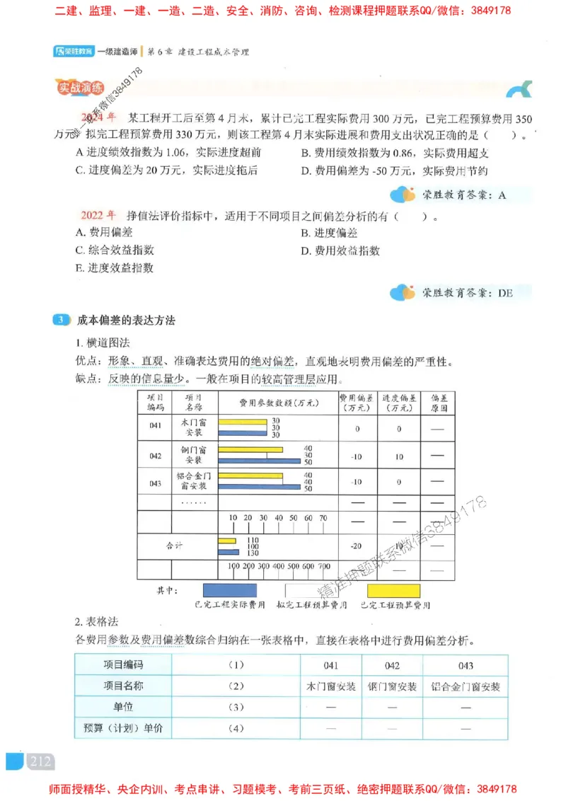 25一建管理-大微-精讲伴侣（讲义合集）_2026年一级建造师_2026年一建管理_2025年一建管理SVIP_01-精华文档✿电子教材✿历年真题_46-管理《RS精讲伴侣》大微推荐
