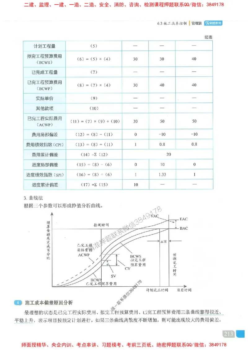 25一建管理-大微-精讲伴侣（讲义合集）_2026年一级建造师_2026年一建管理_2025年一建管理SVIP_01-精华文档✿电子教材✿历年真题_46-管理《RS精讲伴侣》大微推荐
