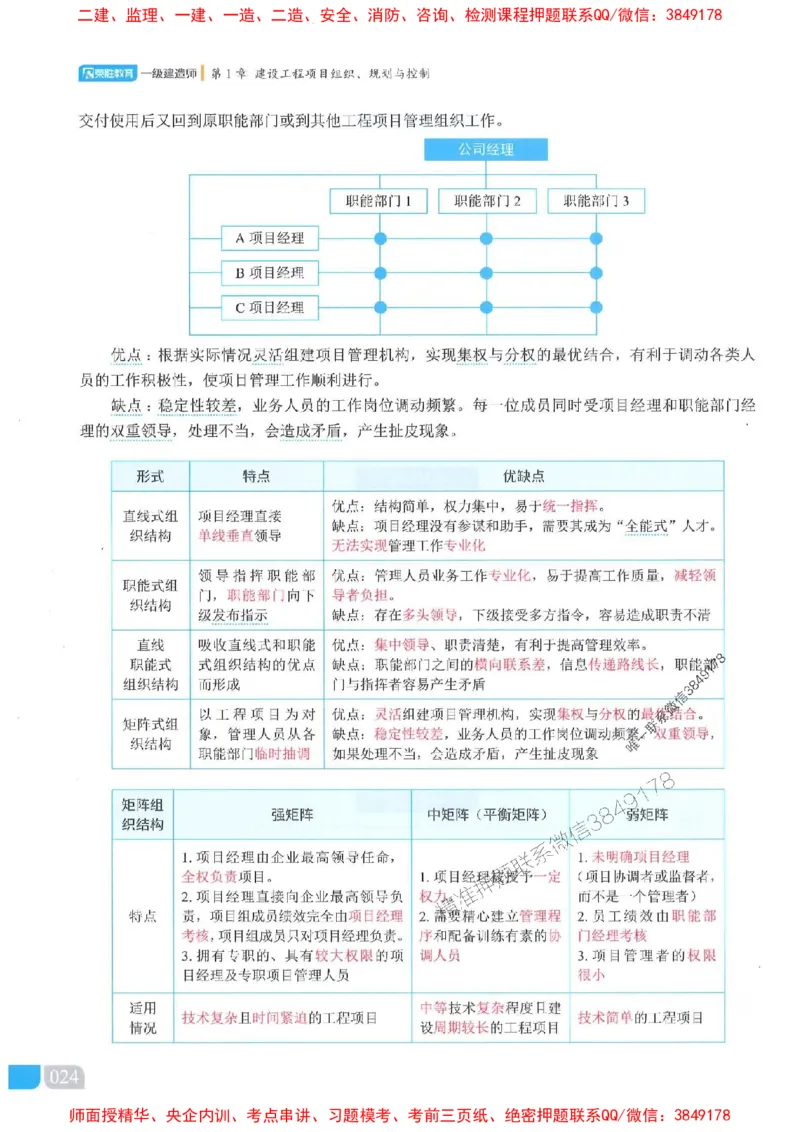 25一建管理-大微-精讲伴侣（讲义合集）_2026年一级建造师_2026年一建管理_2025年一建管理SVIP_01-精华文档✿电子教材✿历年真题_46-管理《RS精讲伴侣》大微推荐