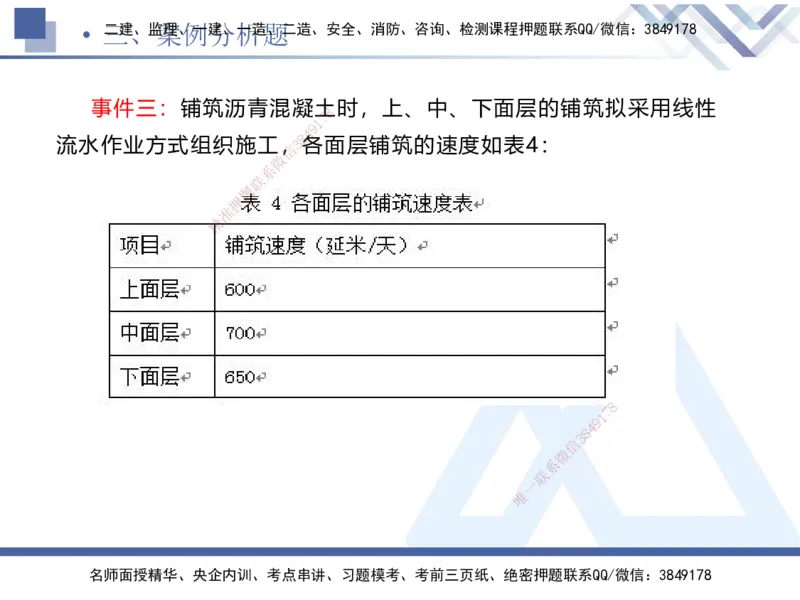 25一建-考前通关测评-公路1_2026年一级建造师_2026年一建公路_2025年一建公路SVIP_04-冲刺串讲✿考点强化✿小灶集训_44-公路《考前通关测评》卢小东HX_讲义