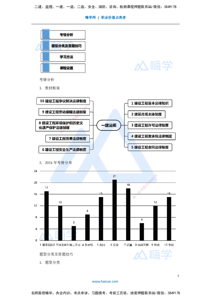 01.2025杜诗乐-万能母题特训-（0）前导_2026年一级建造师_2026年一建法规_2025年一建法规SVIP_03-习题精析✿实战特训✿模考通关_37-法规《万能母题特训》杜诗乐HX_讲义