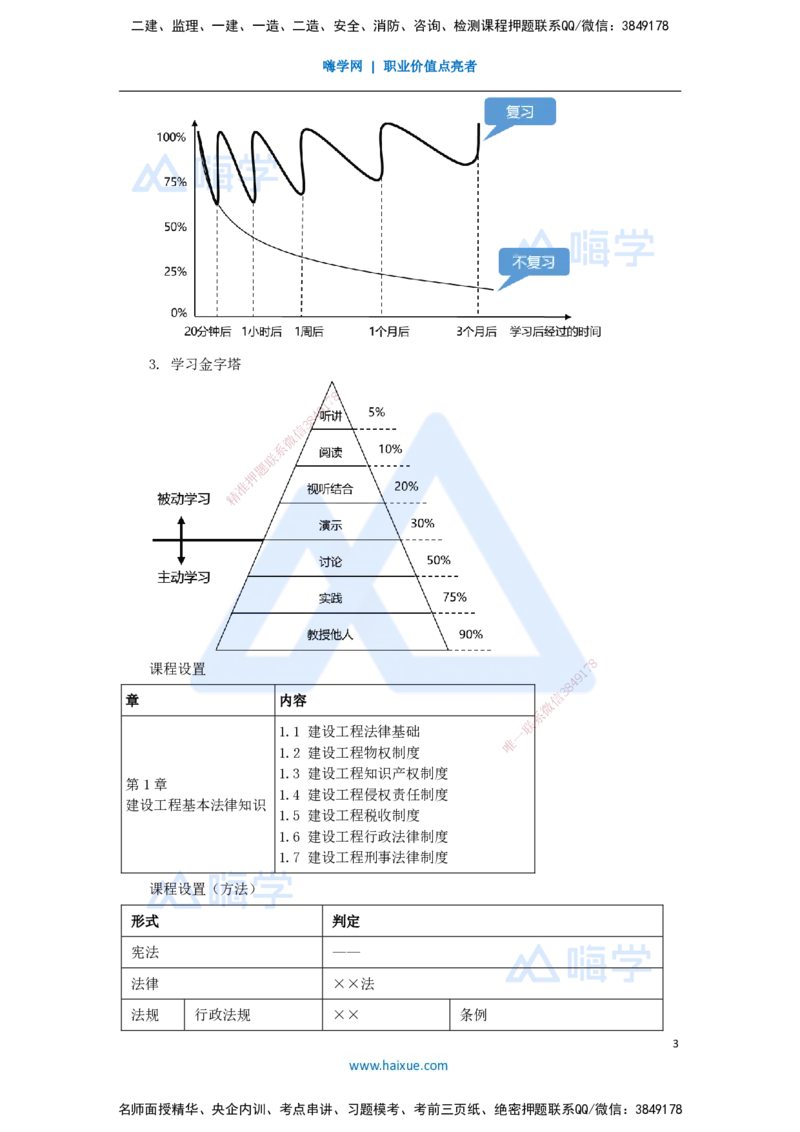 01.2025杜诗乐-万能母题特训-（0）前导_2026年一级建造师_2026年一建法规_2025年一建法规SVIP_03-习题精析✿实战特训✿模考通关_37-法规《万能母题特训》杜诗乐HX_讲义