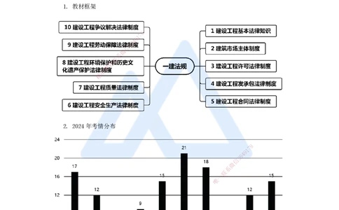 01.2025杜诗乐-万能母题特训-（0）前导_2026年一级建造师_2026年一建法规_2025年一建法规SVIP_03-习题精析✿实战特训✿模考通关_37-法规《万能母题特训》杜诗乐HX_讲义