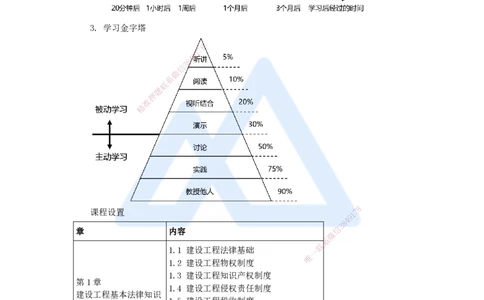 01.2025杜诗乐-万能母题特训-（0）前导_2026年一级建造师_2026年一建法规_2025年一建法规SVIP_03-习题精析✿实战特训✿模考通关_37-法规《万能母题特训》杜诗乐HX_讲义