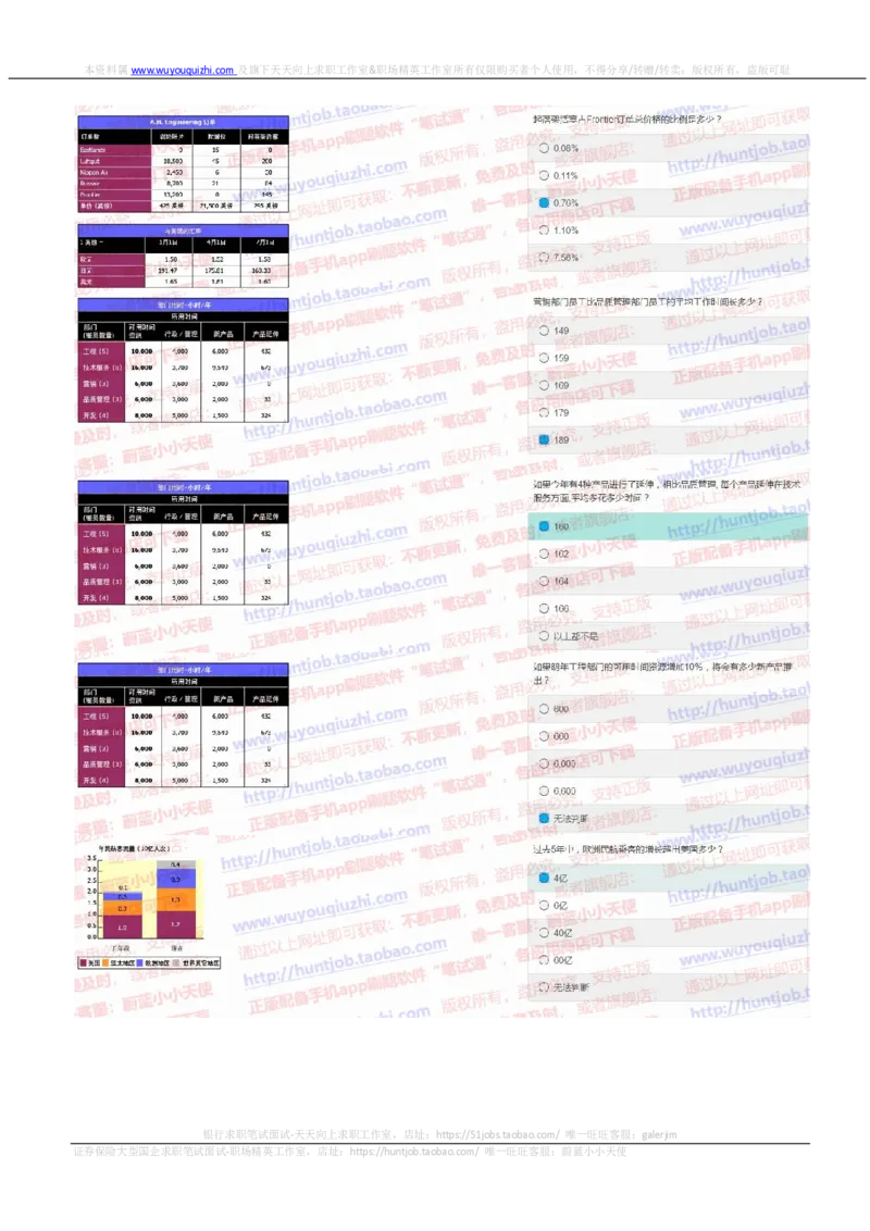 花旗银行2019招聘1107在线测试真题及答案_2025春招题库汇总_外资银行题库_23花旗_2019年历次OT真题及答案