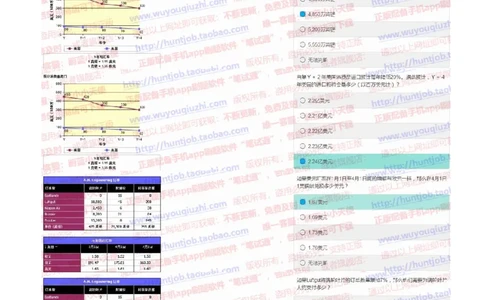 花旗银行2019招聘1107在线测试真题及答案_2025春招题库汇总_外资银行题库_23花旗_2019年历次OT真题及答案