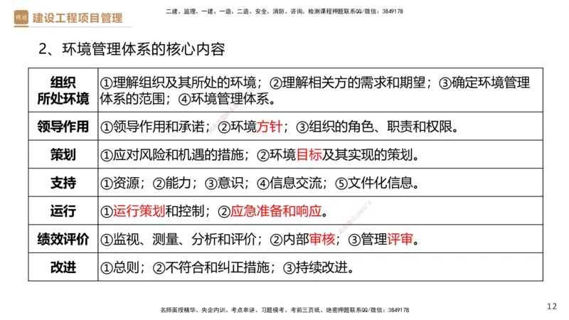 01.2025杨彬-提分速记-管理_2026年一级建造师_2026年一建管理_2025年一建管理SVIP_03-习题精析✿实战特训✿模考通关_57-管理《提分速记直播》杨彬HX_讲义