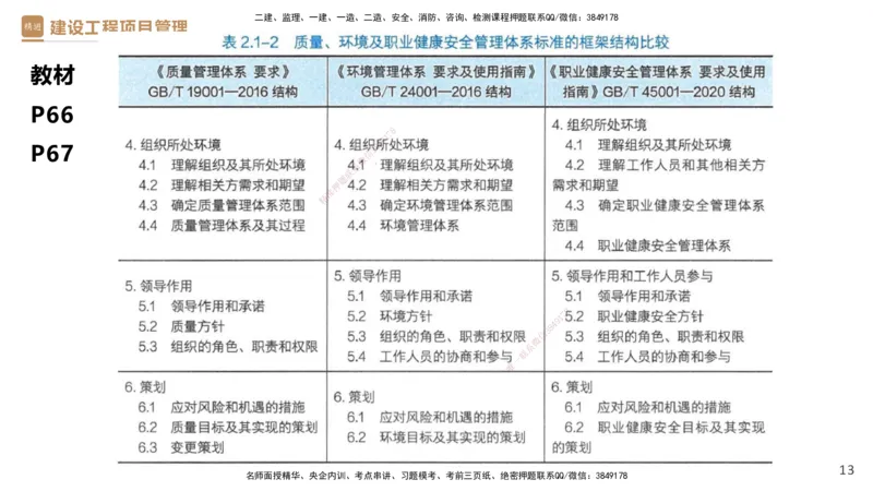 01.2025杨彬-提分速记-管理_2026年一级建造师_2026年一建管理_2025年一建管理SVIP_03-习题精析✿实战特训✿模考通关_57-管理《提分速记直播》杨彬HX_讲义