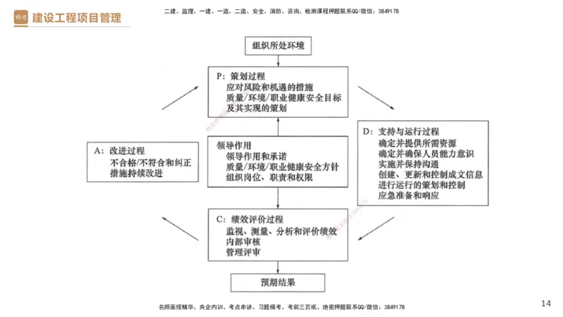 01.2025杨彬-提分速记-管理_2026年一级建造师_2026年一建管理_2025年一建管理SVIP_03-习题精析✿实战特训✿模考通关_57-管理《提分速记直播》杨彬HX_讲义