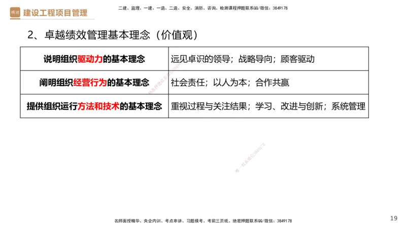 01.2025杨彬-提分速记-管理_2026年一级建造师_2026年一建管理_2025年一建管理SVIP_03-习题精析✿实战特训✿模考通关_57-管理《提分速记直播》杨彬HX_讲义