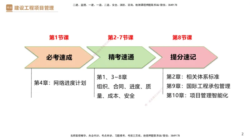 01.2025杨彬-提分速记-管理_2026年一级建造师_2026年一建管理_2025年一建管理SVIP_03-习题精析✿实战特训✿模考通关_57-管理《提分速记直播》杨彬HX_讲义