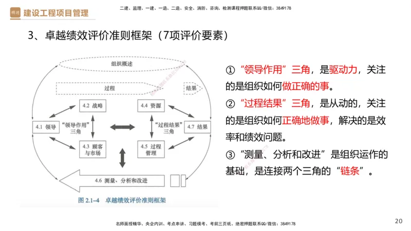 01.2025杨彬-提分速记-管理_2026年一级建造师_2026年一建管理_2025年一建管理SVIP_03-习题精析✿实战特训✿模考通关_57-管理《提分速记直播》杨彬HX_讲义