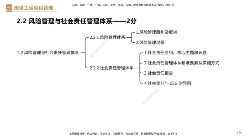 01.2025杨彬-提分速记-管理_2026年一级建造师_2026年一建管理_2025年一建管理SVIP_03-习题精析✿实战特训✿模考通关_57-管理《提分速记直播》杨彬HX_讲义