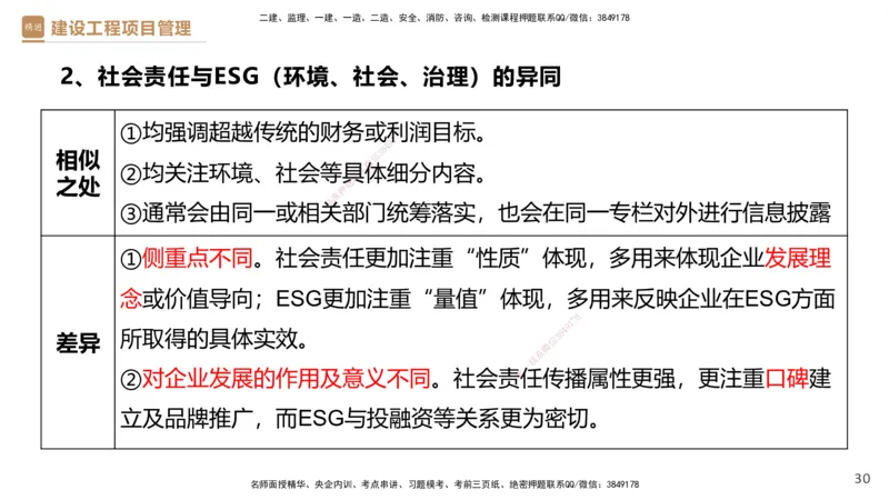 01.2025杨彬-提分速记-管理_2026年一级建造师_2026年一建管理_2025年一建管理SVIP_03-习题精析✿实战特训✿模考通关_57-管理《提分速记直播》杨彬HX_讲义