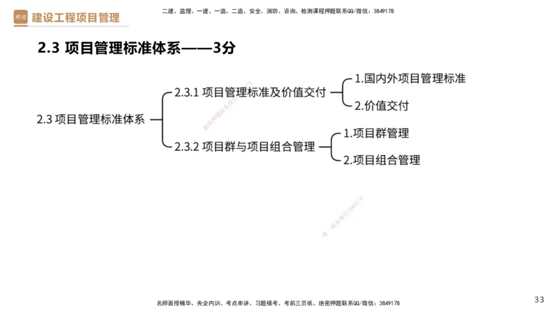 01.2025杨彬-提分速记-管理_2026年一级建造师_2026年一建管理_2025年一建管理SVIP_03-习题精析✿实战特训✿模考通关_57-管理《提分速记直播》杨彬HX_讲义