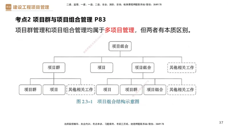 01.2025杨彬-提分速记-管理_2026年一级建造师_2026年一建管理_2025年一建管理SVIP_03-习题精析✿实战特训✿模考通关_57-管理《提分速记直播》杨彬HX_讲义