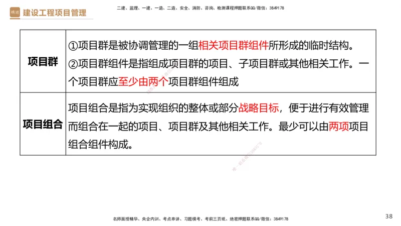 01.2025杨彬-提分速记-管理_2026年一级建造师_2026年一建管理_2025年一建管理SVIP_03-习题精析✿实战特训✿模考通关_57-管理《提分速记直播》杨彬HX_讲义