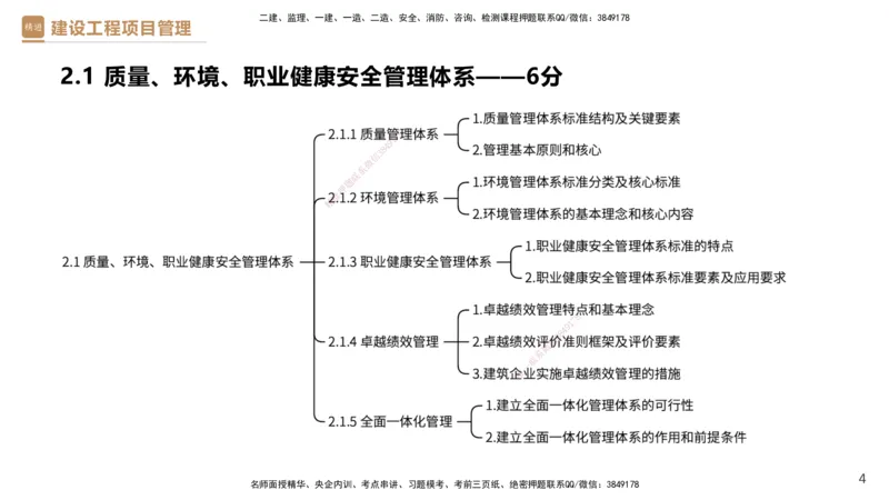 01.2025杨彬-提分速记-管理_2026年一级建造师_2026年一建管理_2025年一建管理SVIP_03-习题精析✿实战特训✿模考通关_57-管理《提分速记直播》杨彬HX_讲义