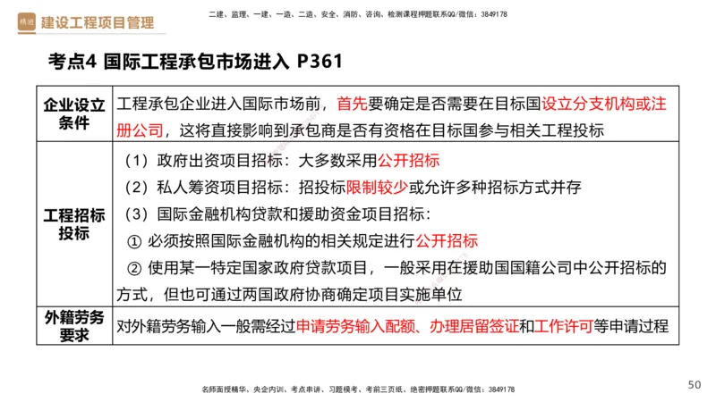 01.2025杨彬-提分速记-管理_2026年一级建造师_2026年一建管理_2025年一建管理SVIP_03-习题精析✿实战特训✿模考通关_57-管理《提分速记直播》杨彬HX_讲义