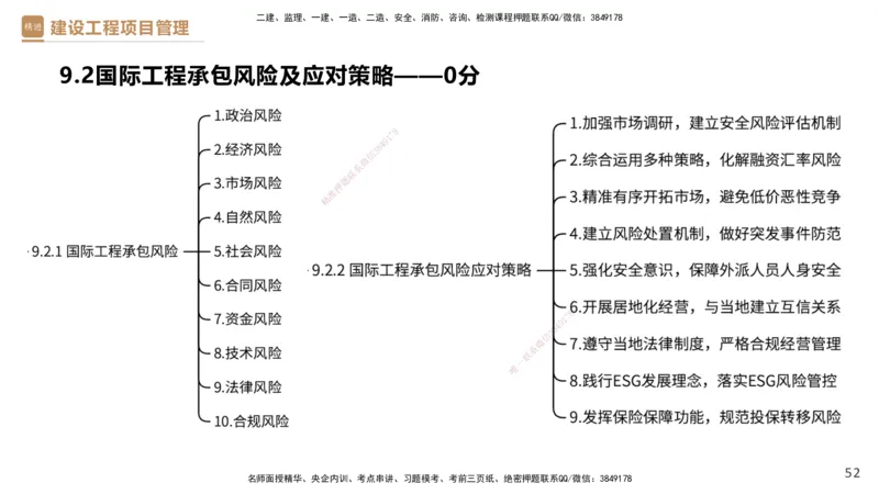 01.2025杨彬-提分速记-管理_2026年一级建造师_2026年一建管理_2025年一建管理SVIP_03-习题精析✿实战特训✿模考通关_57-管理《提分速记直播》杨彬HX_讲义