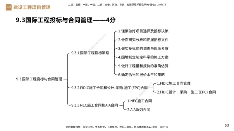01.2025杨彬-提分速记-管理_2026年一级建造师_2026年一建管理_2025年一建管理SVIP_03-习题精析✿实战特训✿模考通关_57-管理《提分速记直播》杨彬HX_讲义