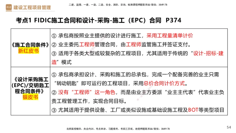 01.2025杨彬-提分速记-管理_2026年一级建造师_2026年一建管理_2025年一建管理SVIP_03-习题精析✿实战特训✿模考通关_57-管理《提分速记直播》杨彬HX_讲义