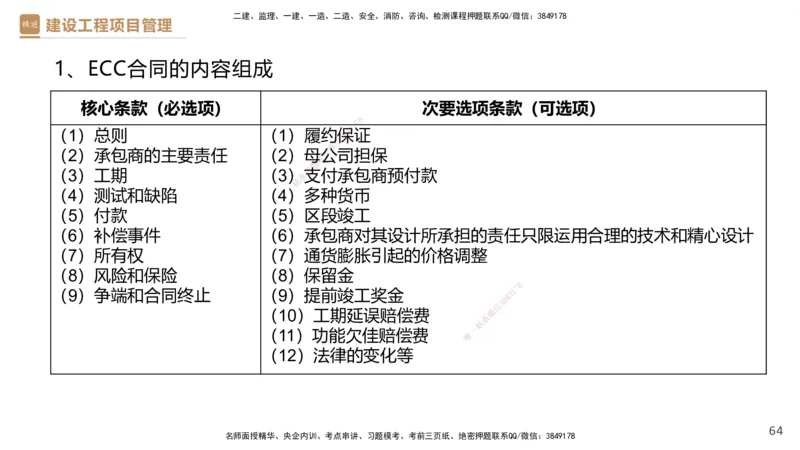 01.2025杨彬-提分速记-管理_2026年一级建造师_2026年一建管理_2025年一建管理SVIP_03-习题精析✿实战特训✿模考通关_57-管理《提分速记直播》杨彬HX_讲义