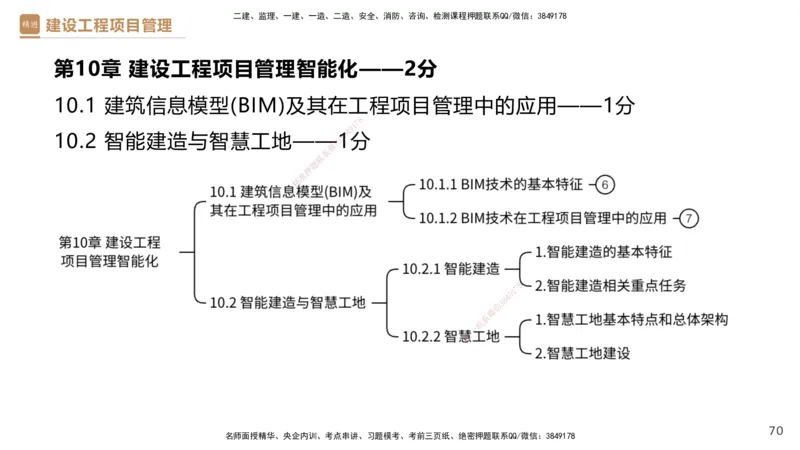 01.2025杨彬-提分速记-管理_2026年一级建造师_2026年一建管理_2025年一建管理SVIP_03-习题精析✿实战特训✿模考通关_57-管理《提分速记直播》杨彬HX_讲义