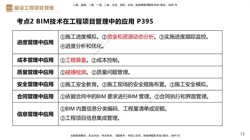 01.2025杨彬-提分速记-管理_2026年一级建造师_2026年一建管理_2025年一建管理SVIP_03-习题精析✿实战特训✿模考通关_57-管理《提分速记直播》杨彬HX_讲义