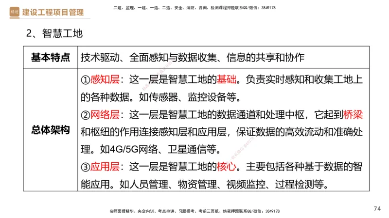 01.2025杨彬-提分速记-管理_2026年一级建造师_2026年一建管理_2025年一建管理SVIP_03-习题精析✿实战特训✿模考通关_57-管理《提分速记直播》杨彬HX_讲义
